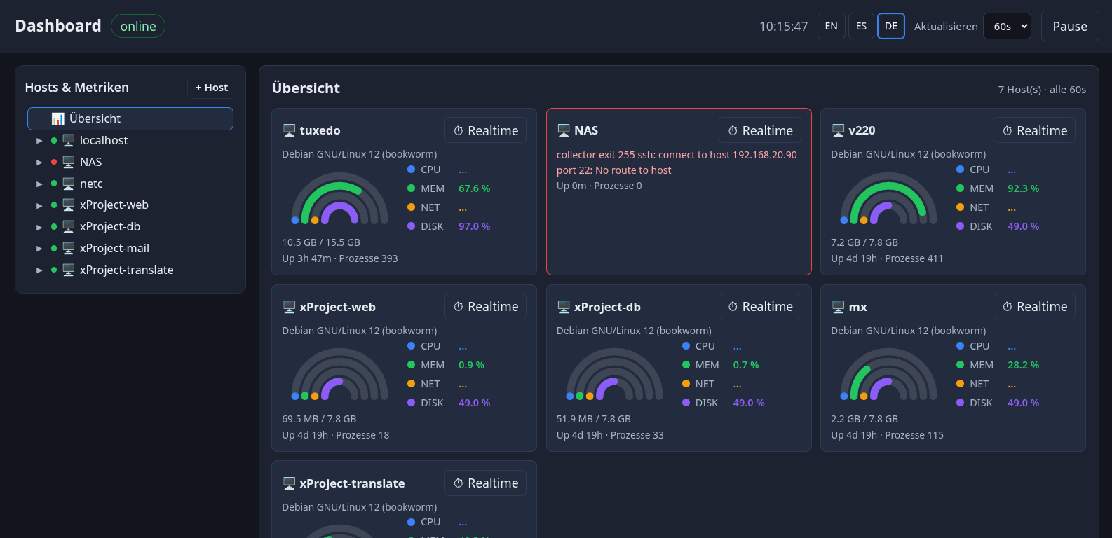 Dashboard demo